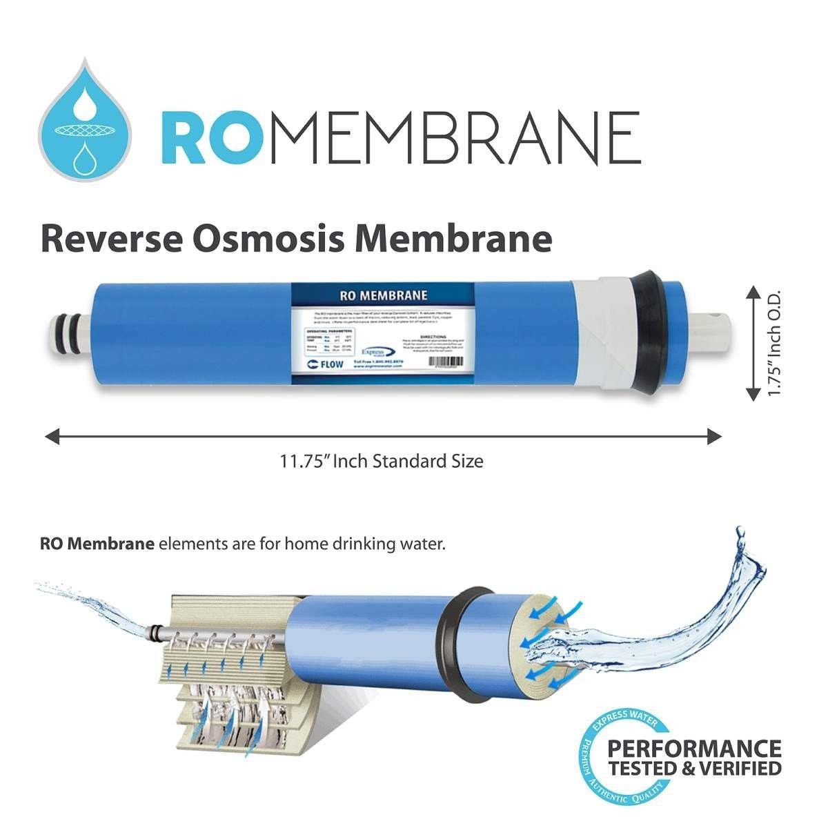 4 Pack 100 GPD Reverse Osmosis Replacement Membrane A1002