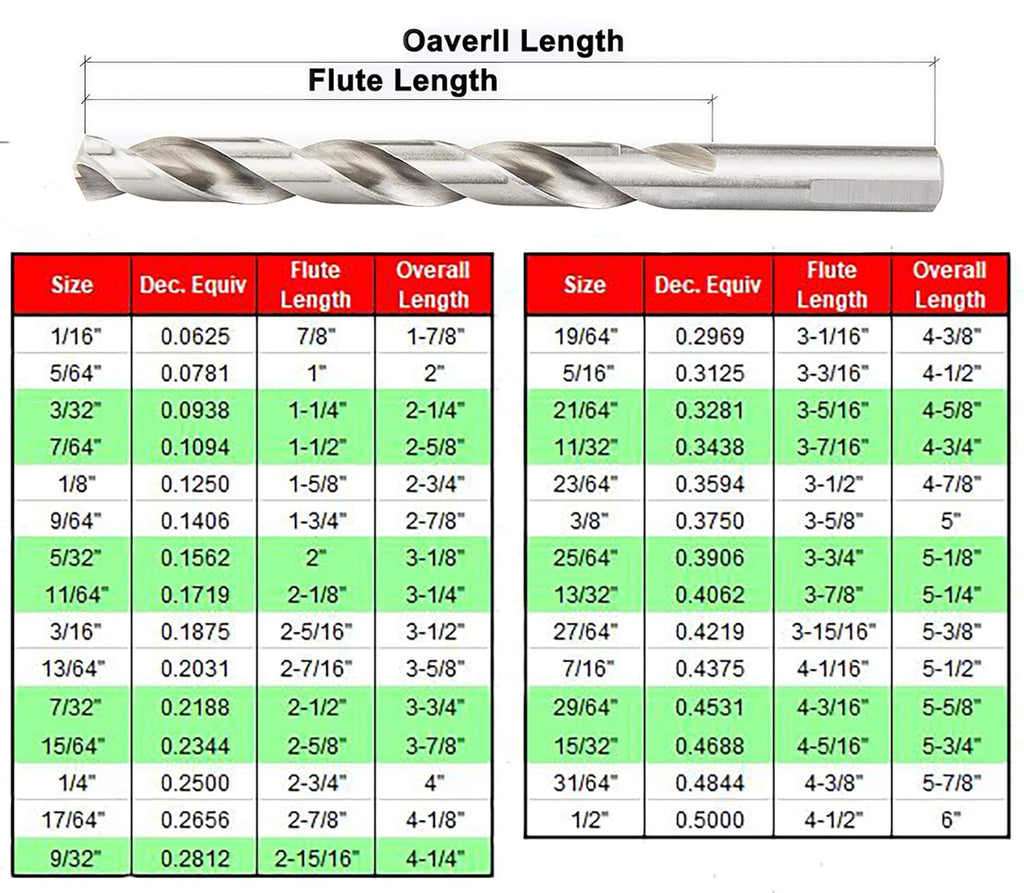 29 Pieces High Speed Steel M2 Twist Drill Bit Set M912