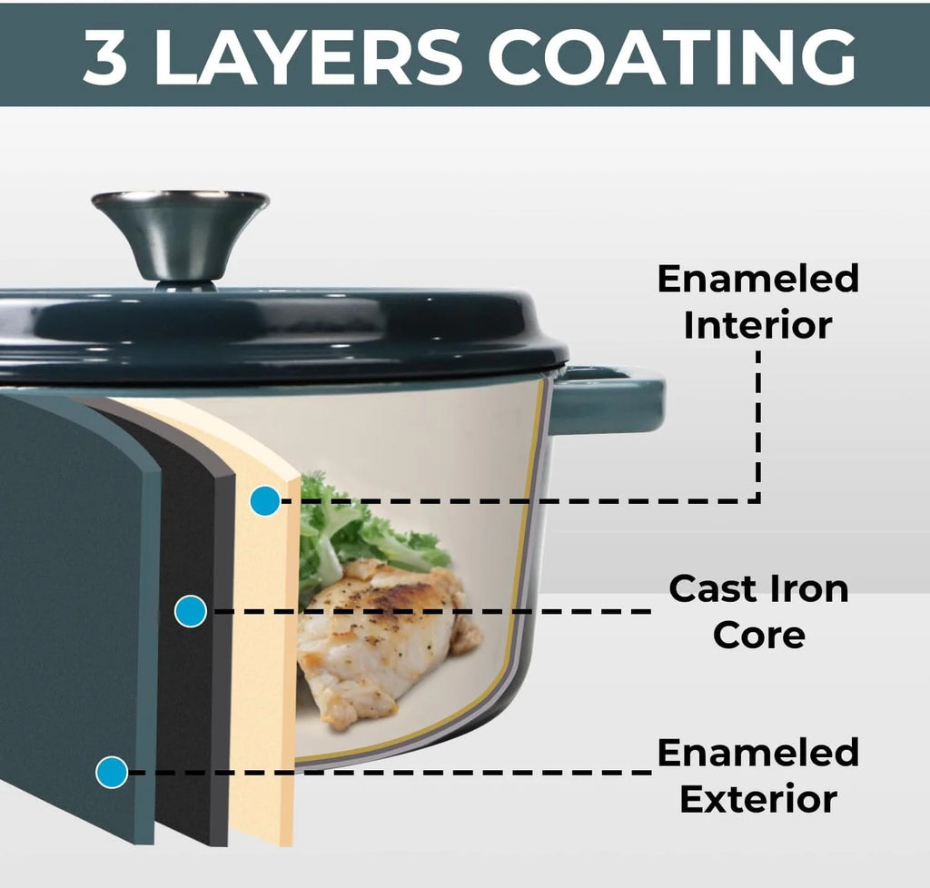 3 Qt Enameled Cast Iron Cookware Set I75115