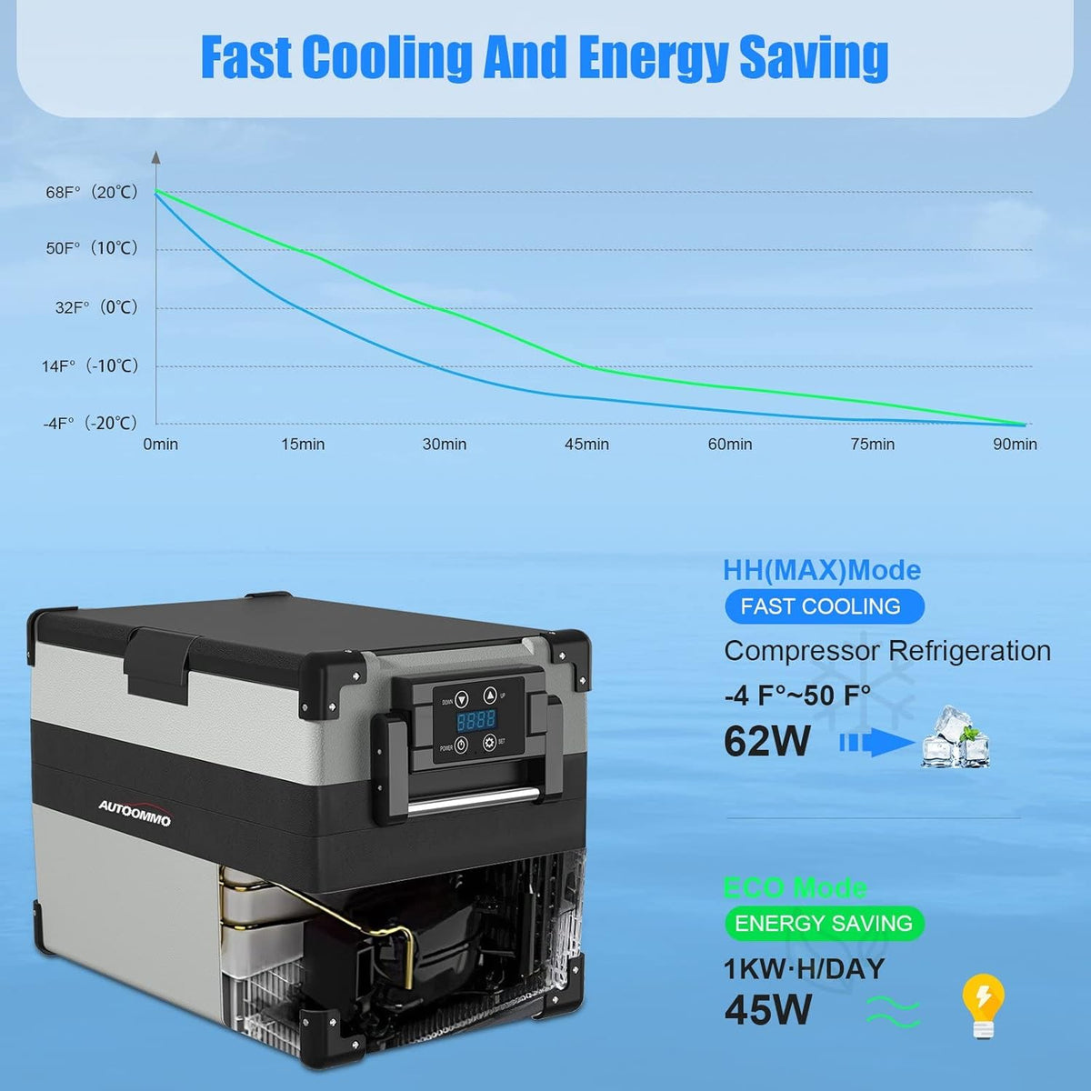12 Volt 44 Quart Portable Car Refrigerator Freezer Fridge V78420