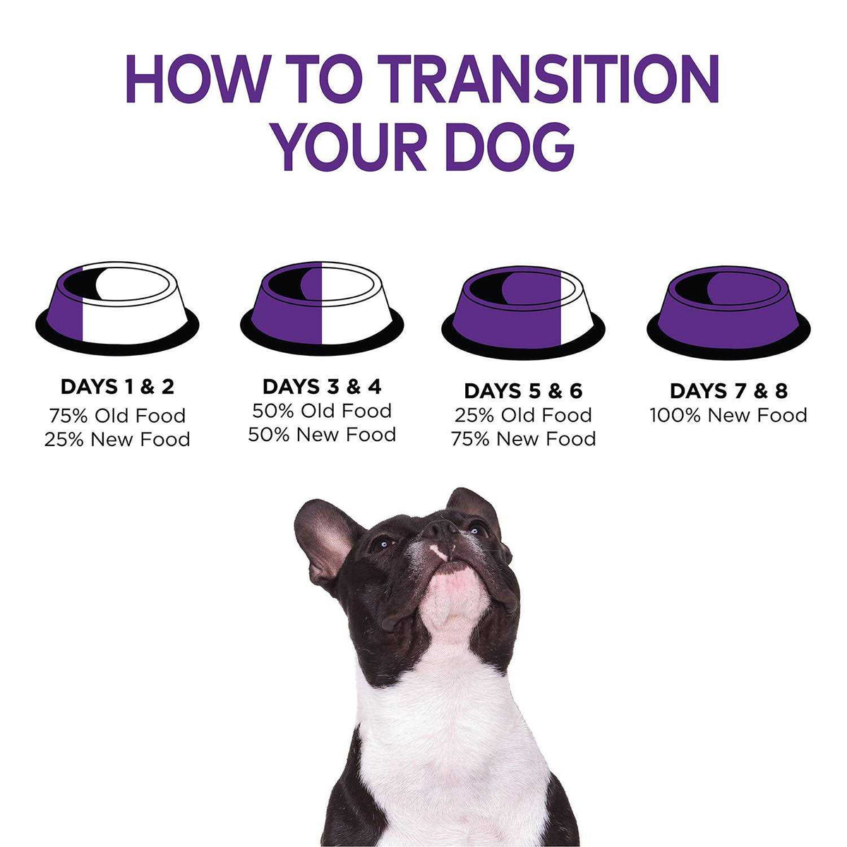 Small Breed Dog Food F651487