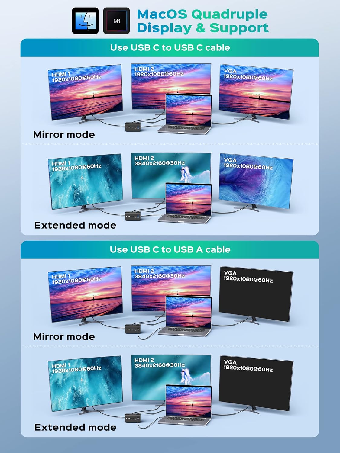 14 in 1 USB C Docking Station Quadruple Monitor Thunderbolt Dock I82553