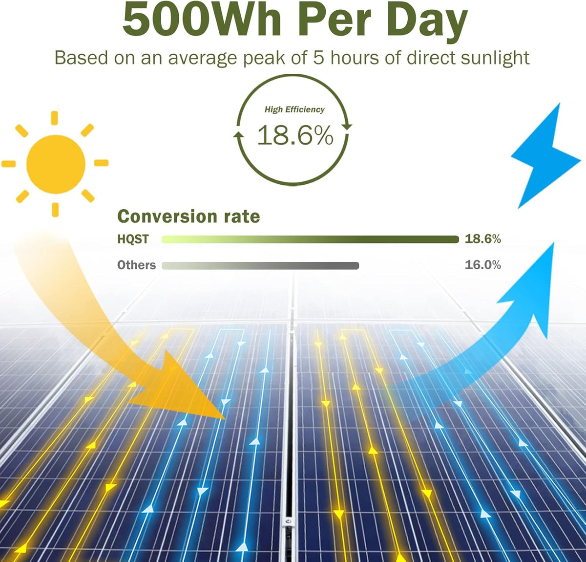 100 Watt Polycrystalline 12V Solar Panel K340
