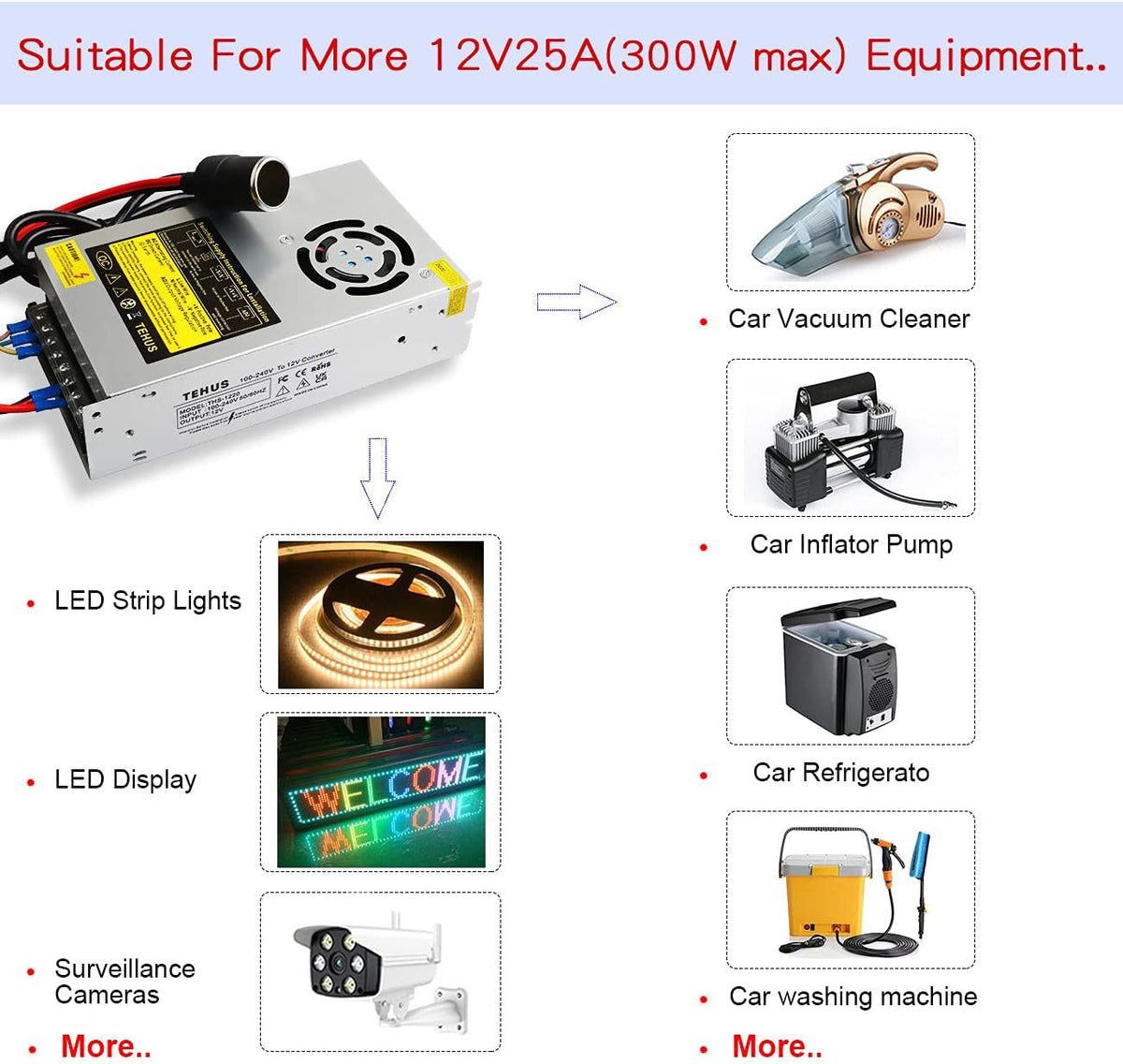 110V/220V to DC 12V 25A 300W Switching Power Supply U220669