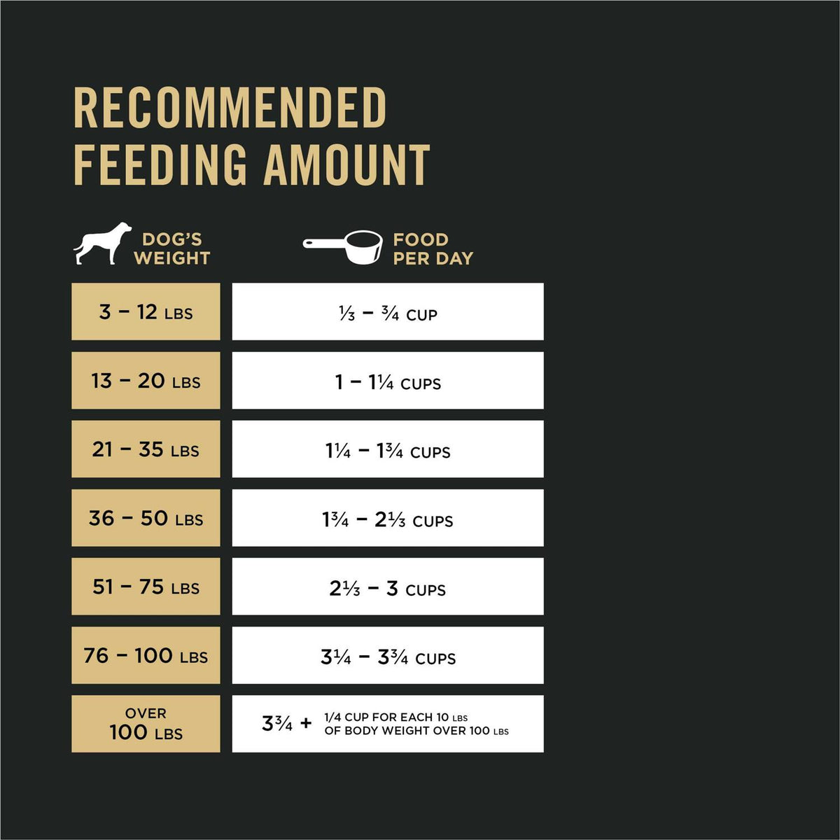 Beef & Rice High Protein Dog Food S862035